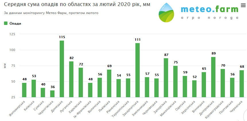 Натисніть щоб збільшити